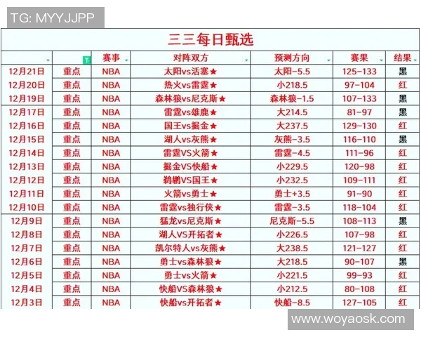 2019年1月26日火箭队与猛龙队精彩对决直播回顾与分析